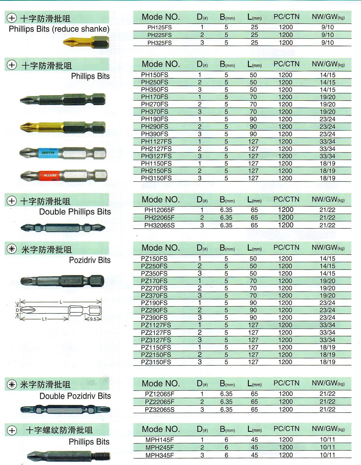 25mm六角柄风批咀 6150-ph2十字双头风批头电动螺丝刀 螺丝批头