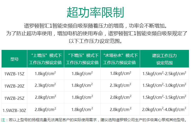 谱罗顿家用全自动热水器增压泵静音抽水泵220v高扬程变频自吸泵