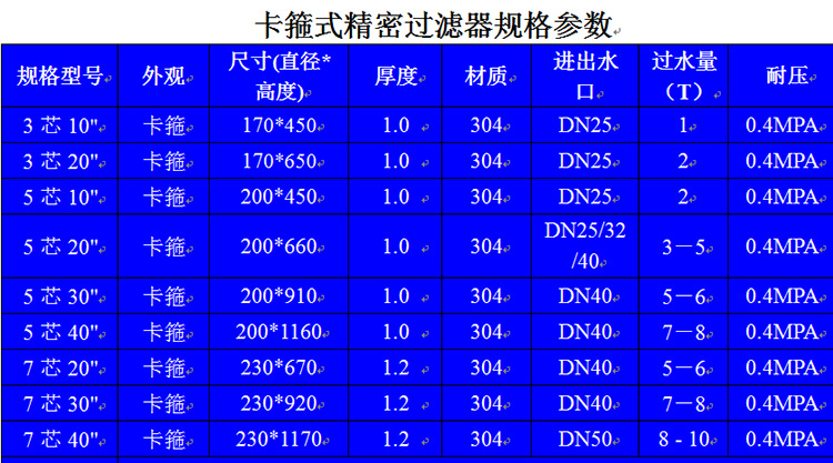 304不锈钢保安过滤器pp棉滤芯20寸30寸40寸精密过滤器配件