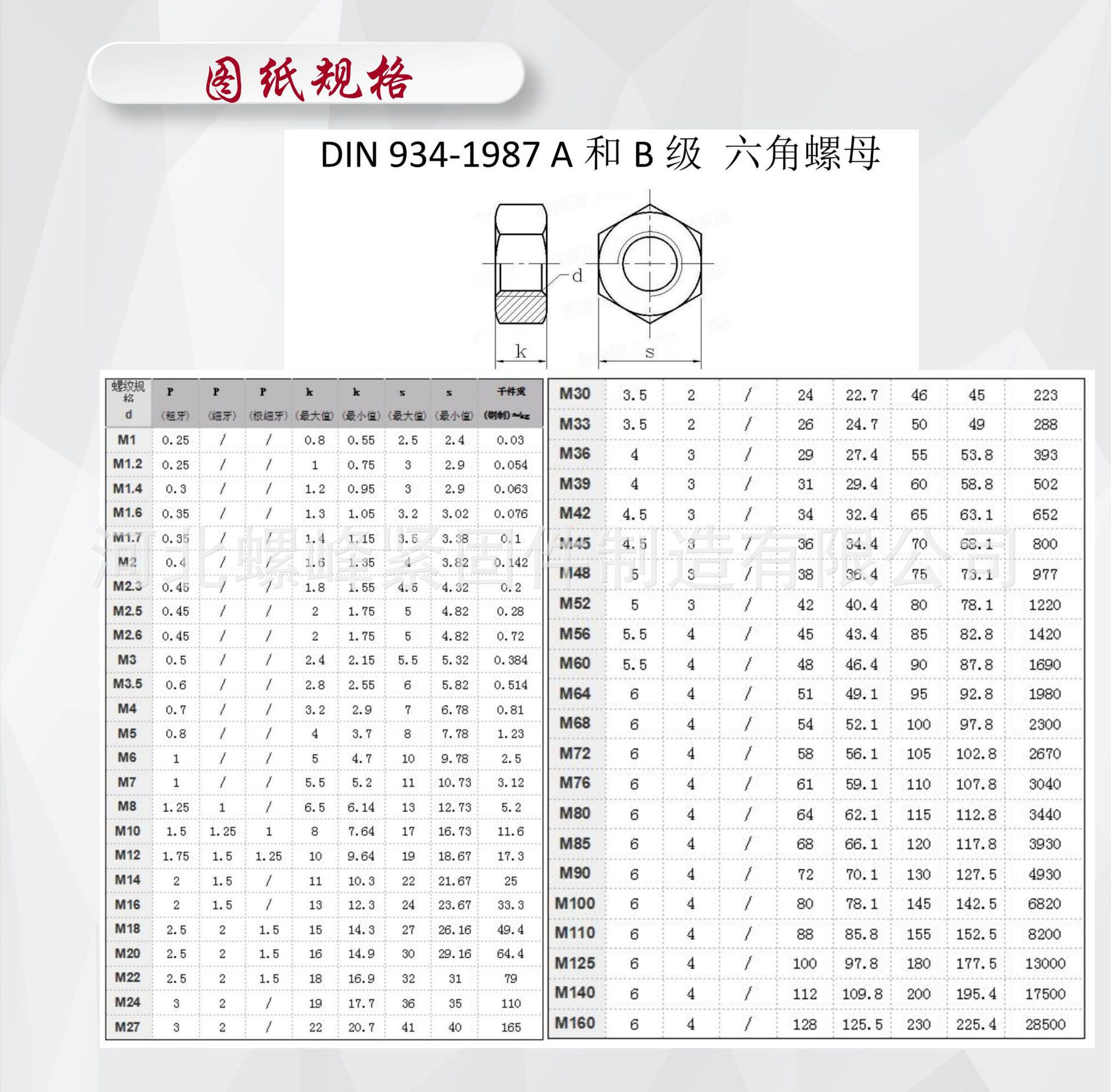 螺峰-镀锌螺母m16外六角螺母m10国标六角螺帽碳钢m24高强度六角母