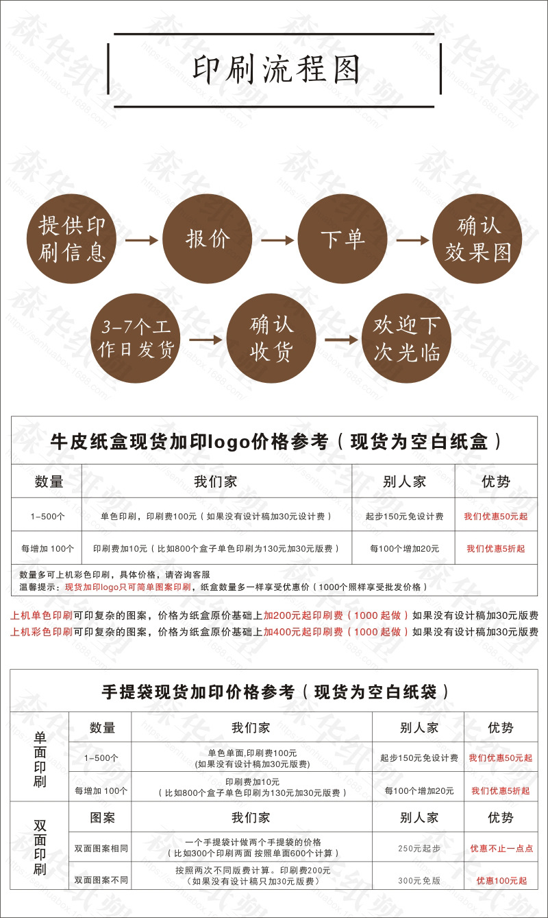 纸盒类型 折叠纸盒 纸张克重 260克牛皮纸裱瓦楞 工艺 丝网印刷,凸印