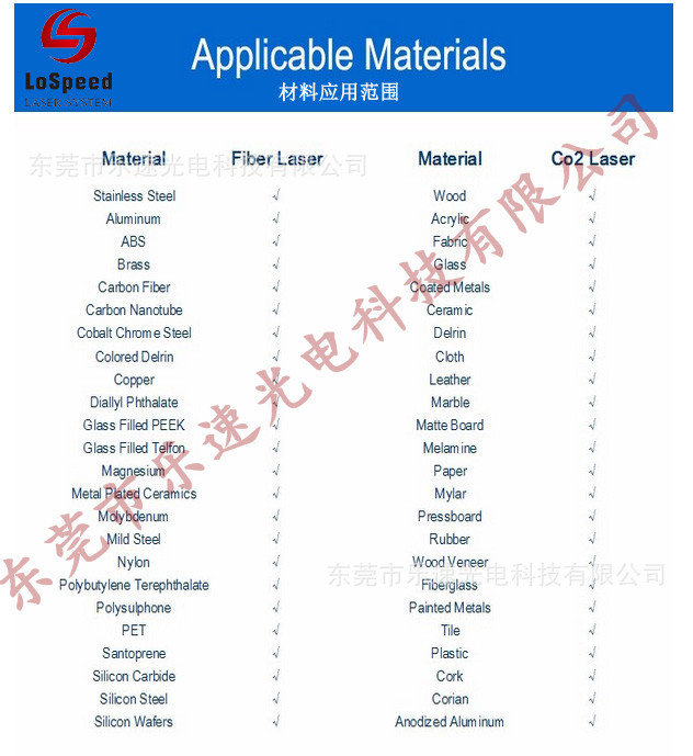 材料应用范围.jpg