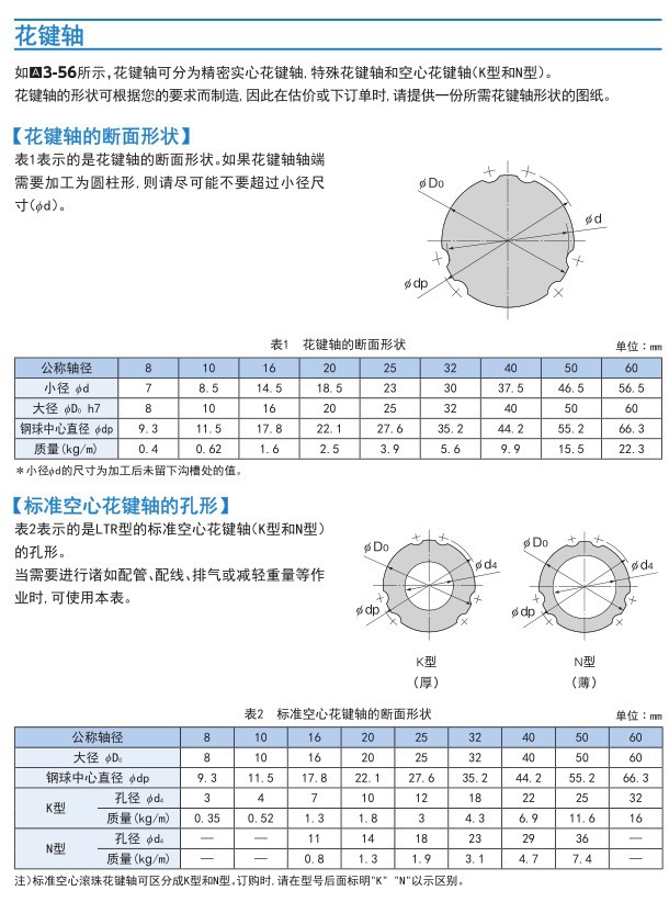 ltr20uu滚珠花键套【日本hk】
