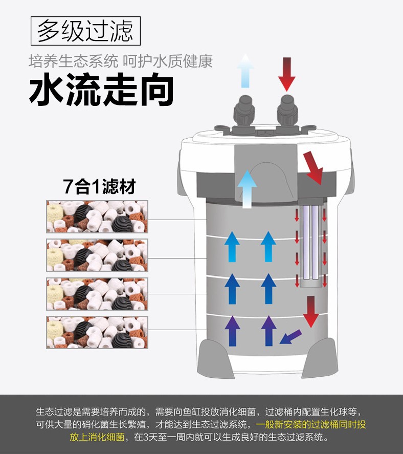 变频过滤桶缸外过滤器水族箱外置静音草缸大鱼缸设备hw-3000