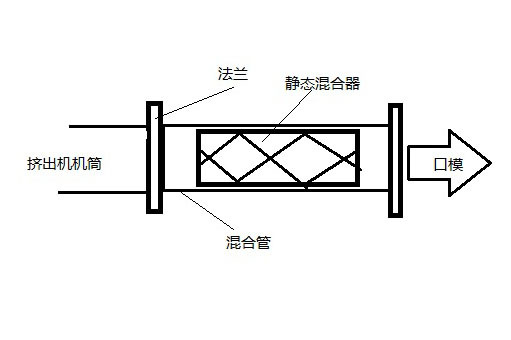静态混合器的安装应用