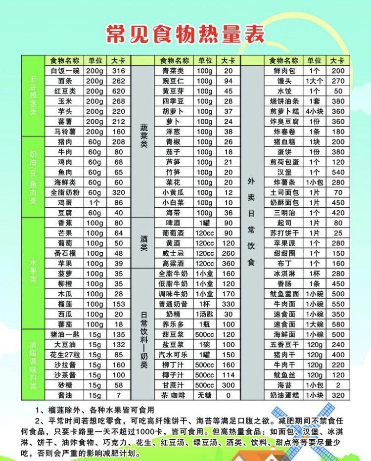 减肥食物热量表大全:谈谈减肥食物排行榜带给我们的恐慌