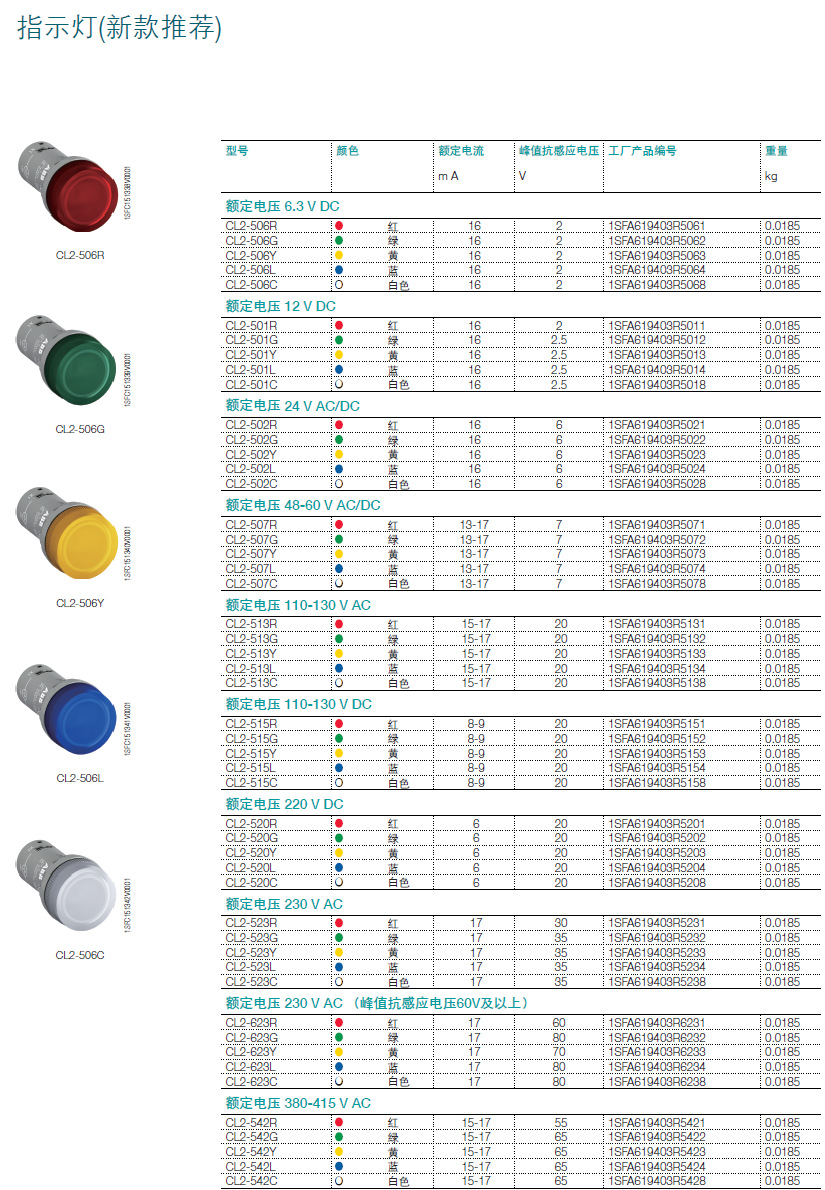 型号 灯罩颜色 物料号 参考价 (rmb) 额定电压:12 v dc cl2-501r 红