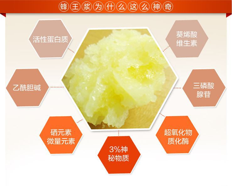 蜂王浆还有促进蛋白质合成的作用.