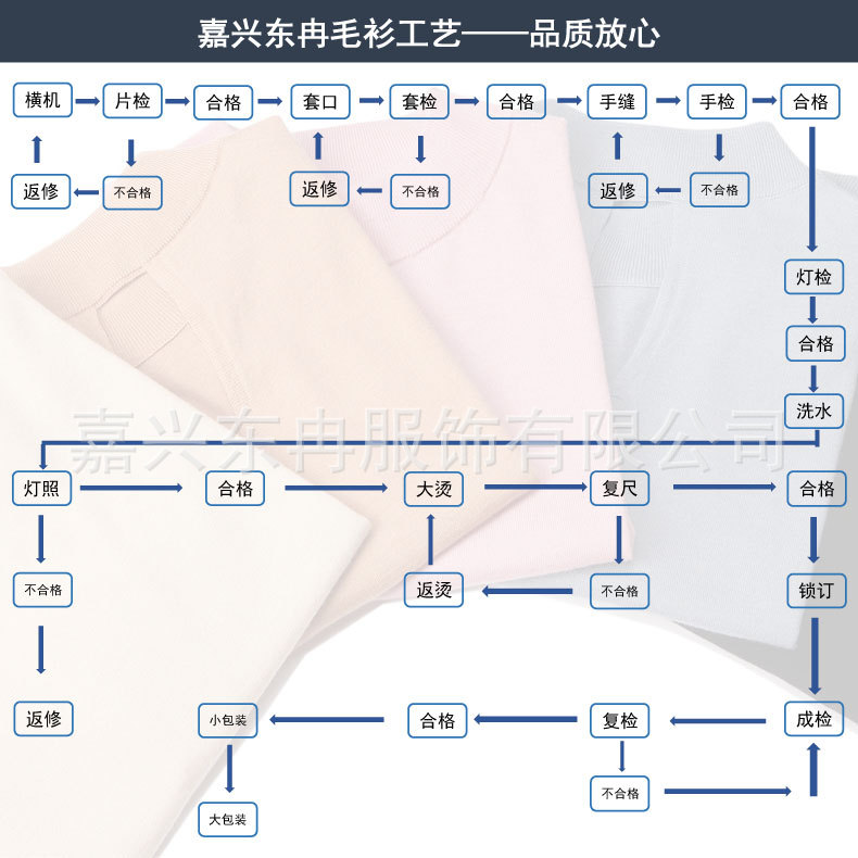 东冉毛衫工艺流程图jpg