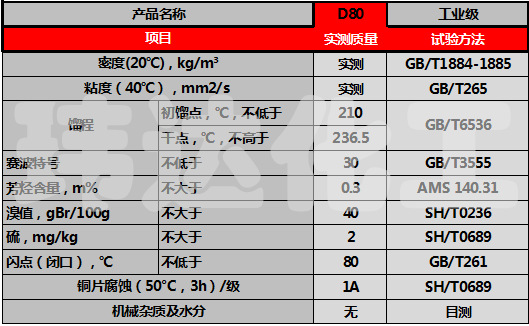 d80环保溶剂油