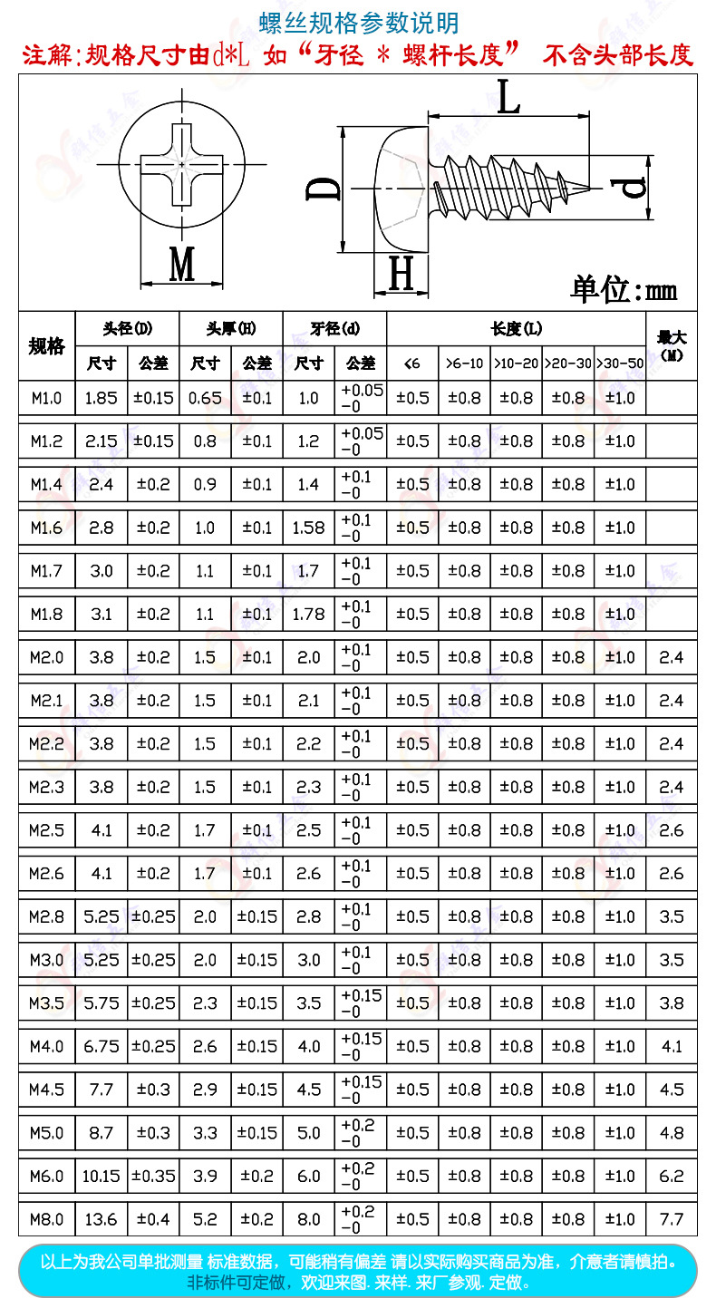 自攻螺丝型号图解图片