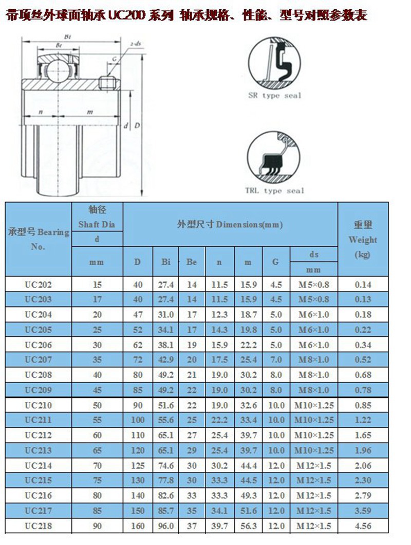 hlk外球面轴承uc204 205 206 207 208 209 210