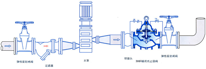 水泵专用逆止阀 铸钢材质wcb dn400缓闭式消声止回阀300x-25c