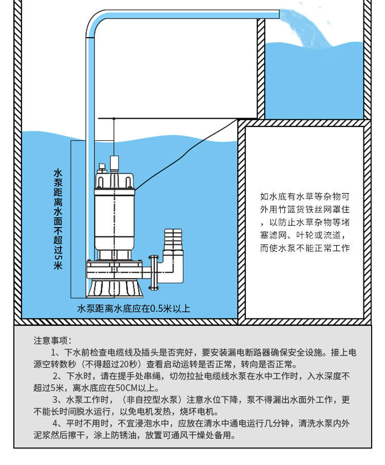厂家直销 自动潜水排污泵 污水泵 集水坑 上海永帆小功率抽水泵