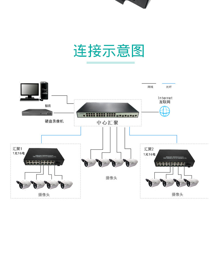 电话交换机接线图图片