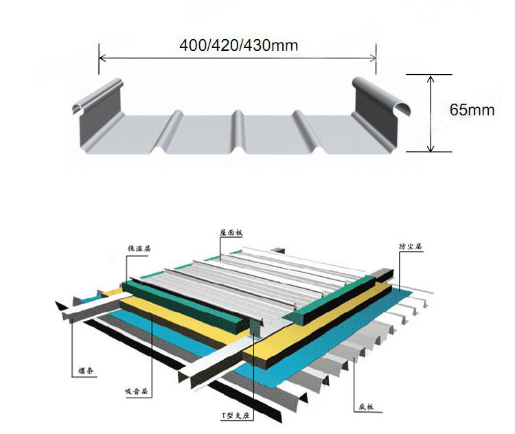 惠州梅州公寓学校屋面铝镁锰板 暗扣屋面板430型 长度不限