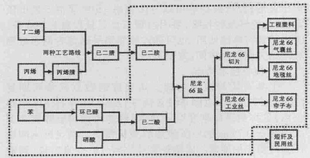 艾瑞昔布工艺路线图片