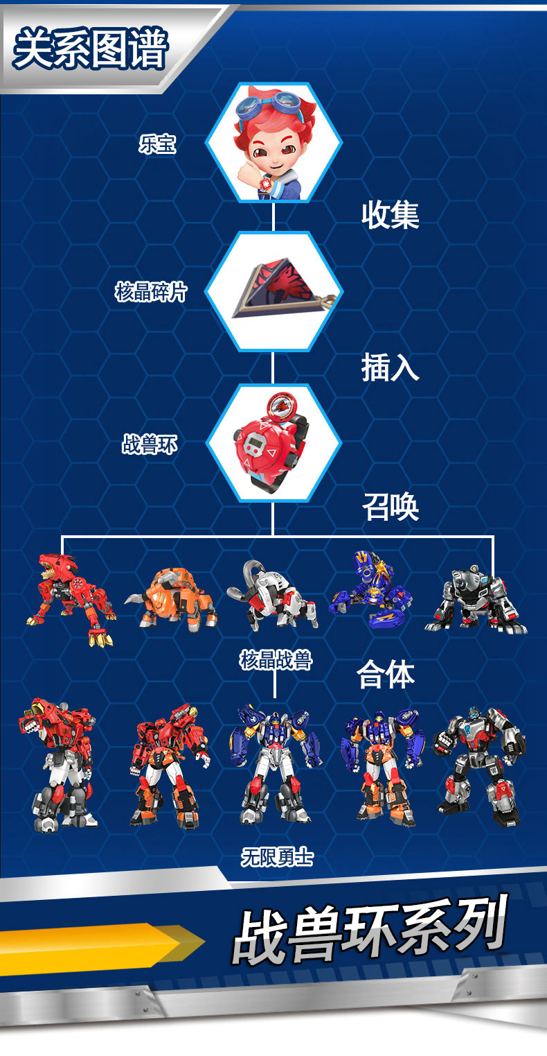 (清仓价)猪猪侠玩具超星萌宠核晶少年变形机器人玩具自动合体