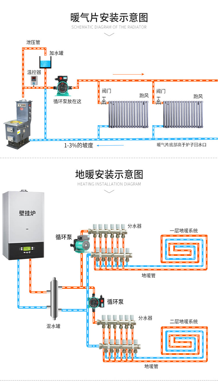 暖气循环泵 结构图图片