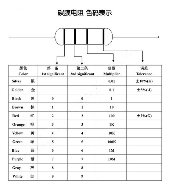 2r 6.2欧 ±1% 插件 碳膜 氧化膜 色环电阻