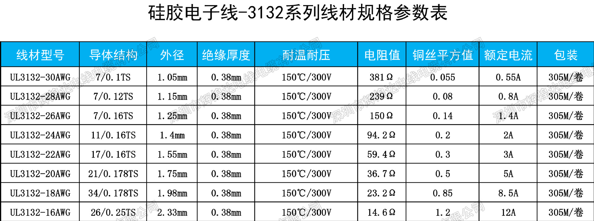 厂家直销 led家装电源连接线 颜色长度自定 ul3132硅胶线束