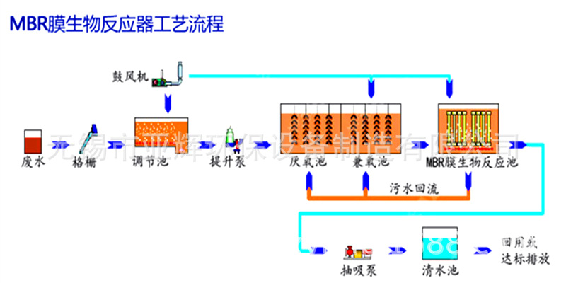 mbr膜mbr膜组件浸没式mbr帘式膜增强型mbr帘式膜