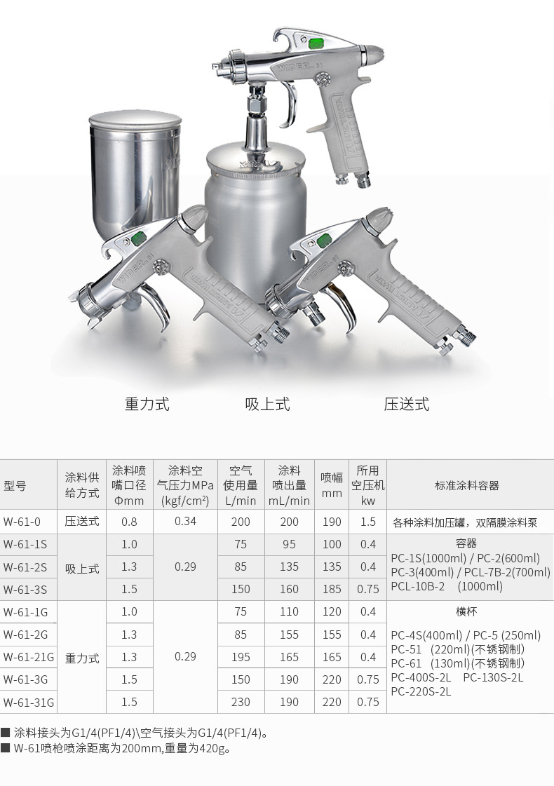 批量供应w-61-s 日本岩田喷枪 免快递费