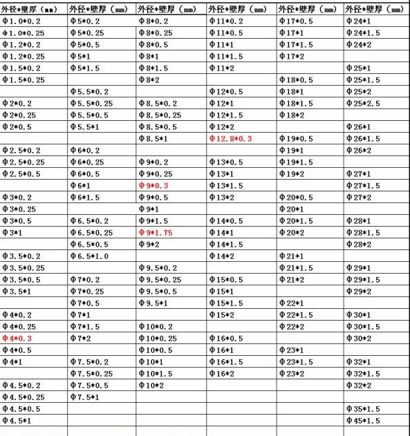 供精拉h65黄铜管 毛细黄铜管c2680 h63黄铜管定尺切小件