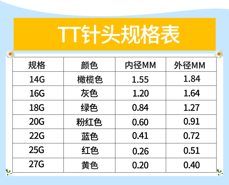 点胶针头不锈钢针咀精密型螺口卡口针头tt工业滴胶点胶机配件针咀