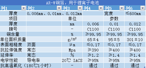材质         压延铜箔       产地         河南郑州       规格
