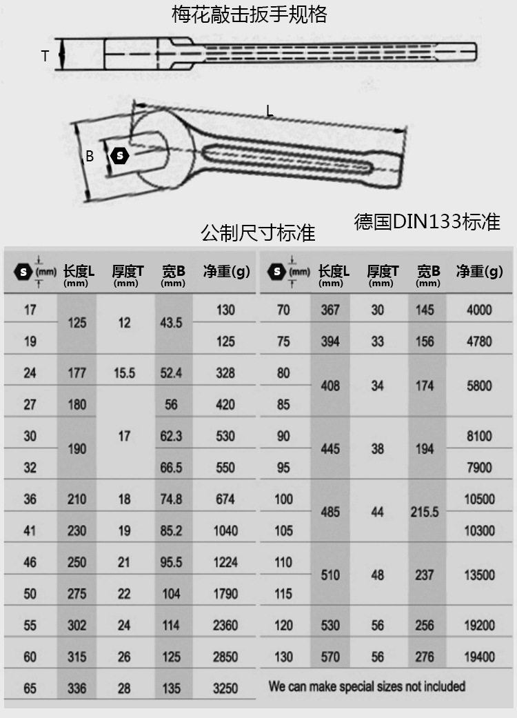 公英制扳手对照表图片