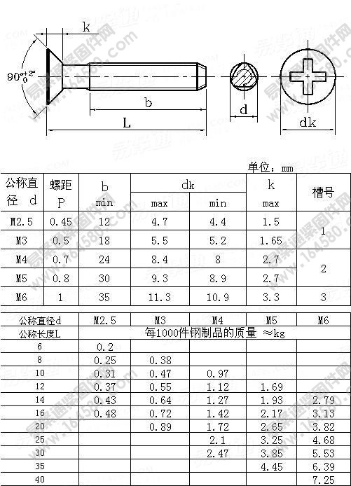 gb6561十字槽沉头自攻锁紧螺钉/三角牙沉头螺丝三角自攻螺钉m3~m6