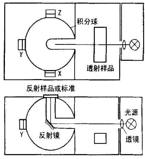经典色差计组成原理