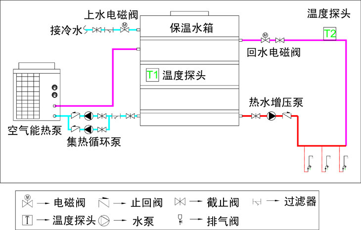 空气能大循环水路图图片