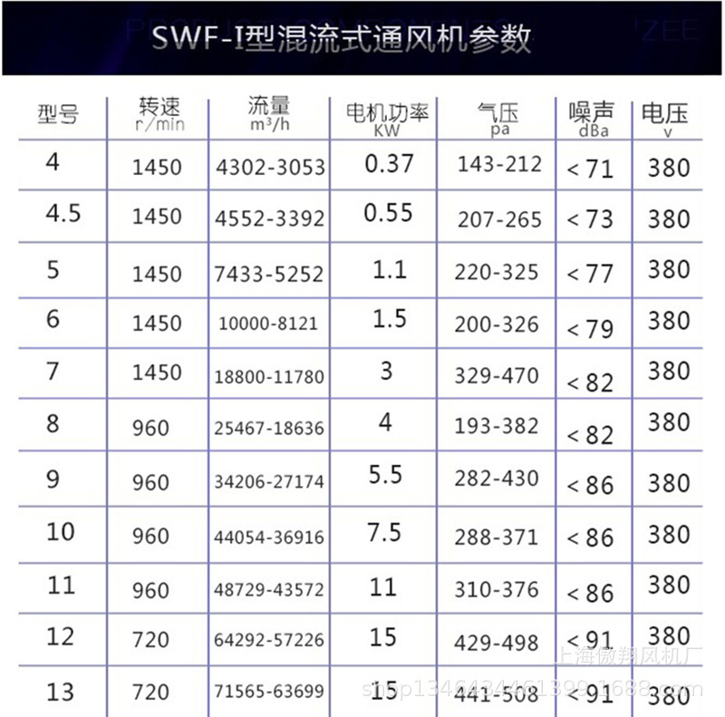 5kw 220v降温风机