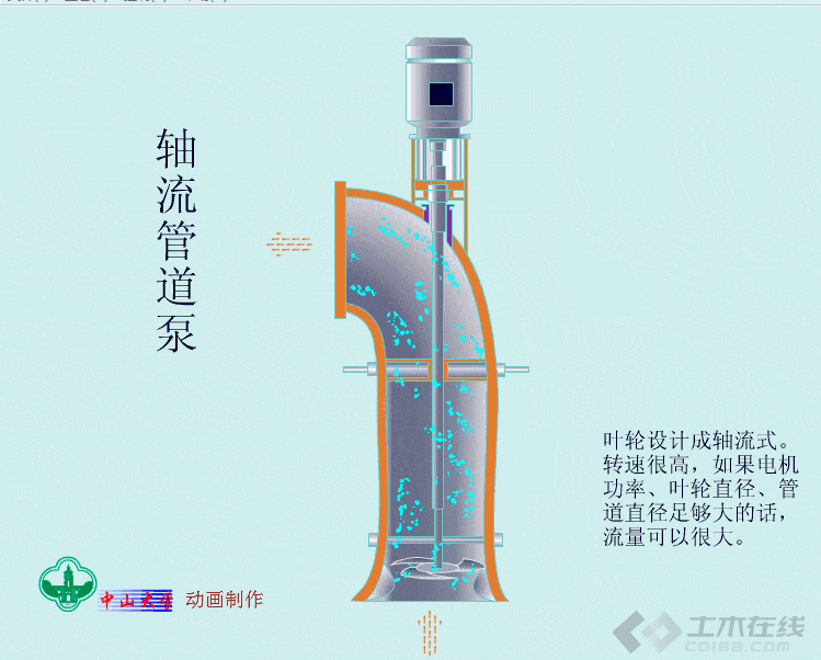 环保:10种常见污水处理设备动态图