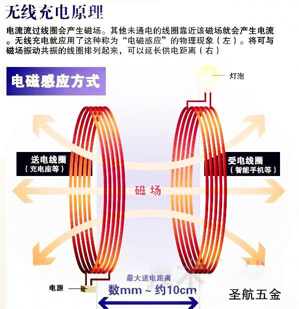 无线充电器距离多远_手机无线充电距离多远_手机无线充电距离多远