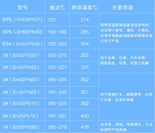 强力4号35度焊锡丝 高亮度活性线径0.8-2.3mm松香芯焊锡丝锡线