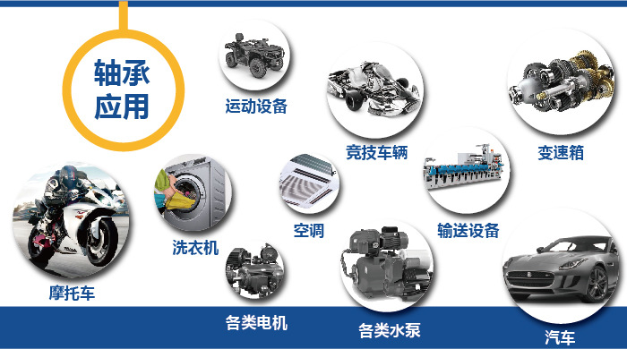厂家直销6008 zz 2rs 开式 w&m高速高精度低噪音黑倒角深沟球轴承