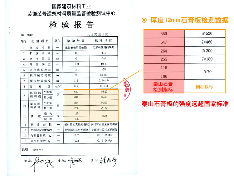5mm防火防水防潮石膏板12mm吊顶隔墙专用