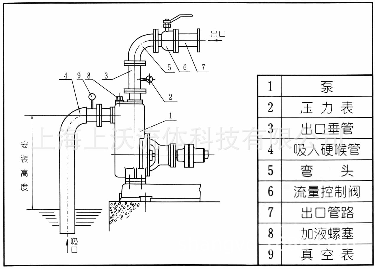 潜污泵安装示意图图片