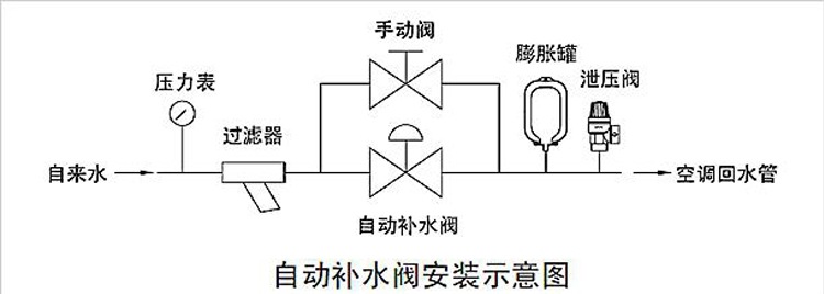 地源热泵补水阀定压补水阀中央空调自动补水阀压力补水阀4分dn15