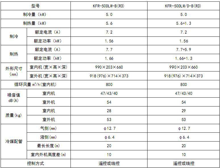 美的空调kfr-120dlw-b明装风管机空调 座吊机两用教室冷热空调