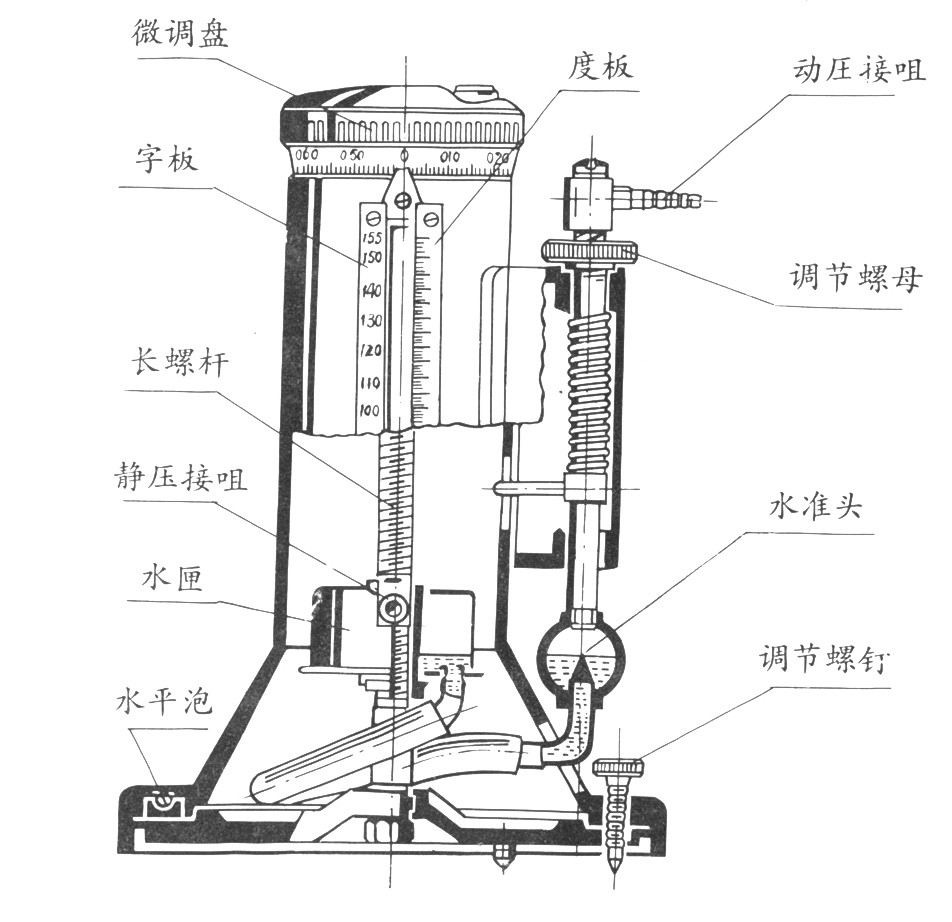 协亚高精度一等补偿式差压计yjb-1500带计量书补偿压力计 微压计