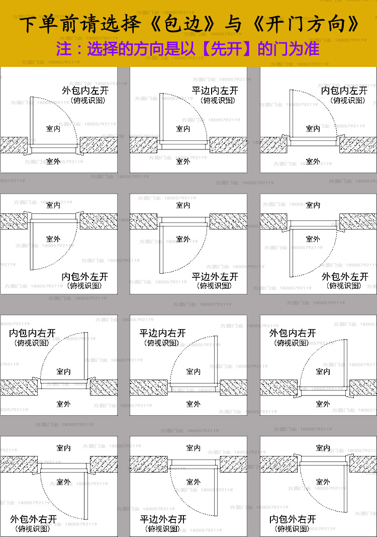开门方向选择示意图 拷贝