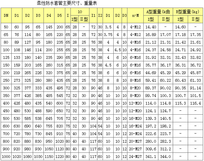 厂家定制 a型钢制柔性防水套管s312柔性套管柔性密闭金属套管