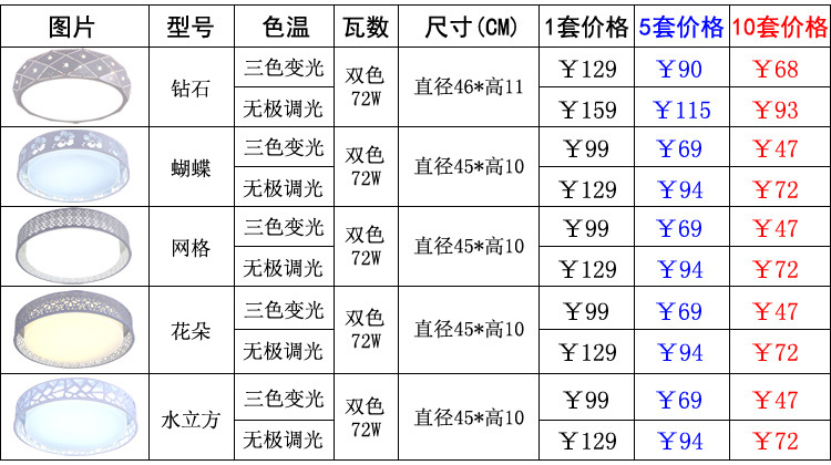 吸顶灯现代简约卧室灯套装圆形led大客厅房间书房铁艺餐厅套餐具