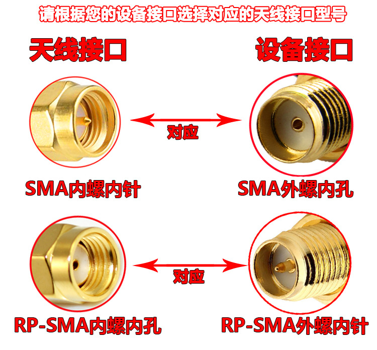 (接口类型:sma,smb,mcx,mmcx,crc9,bnc,tnc,n,ipex等)     由于设备