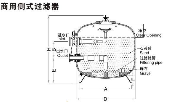 玻璃纤维过滤沙缸是泳池,海洋馆,水上乐园和工业废水水处理设计的