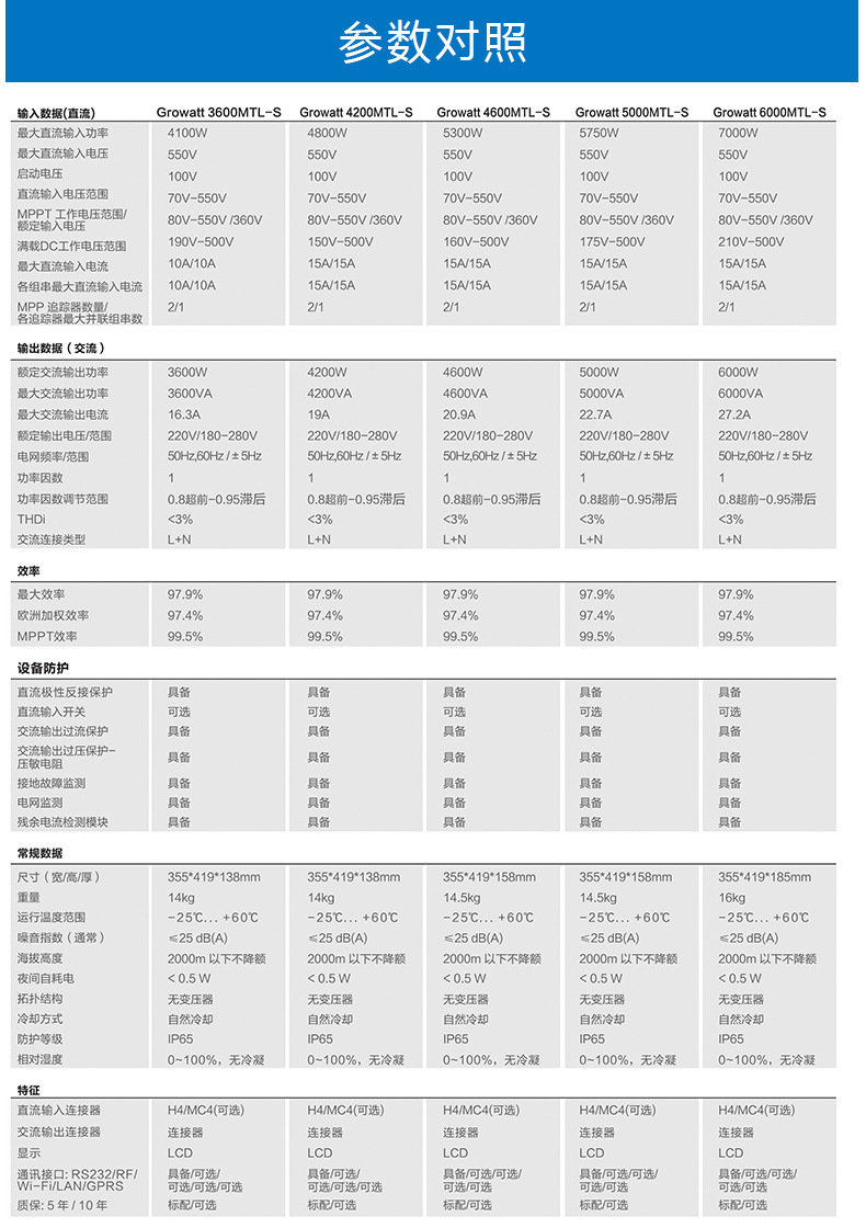 古瑞瓦特5kw并网逆变器5kw-50kw各种型号太阳能逆变器光伏逆变器